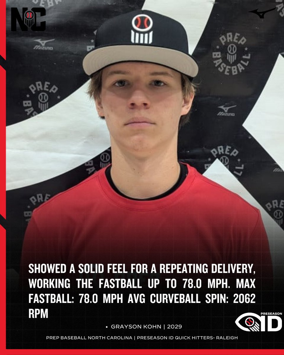 Prep Baseball NC tweet media
