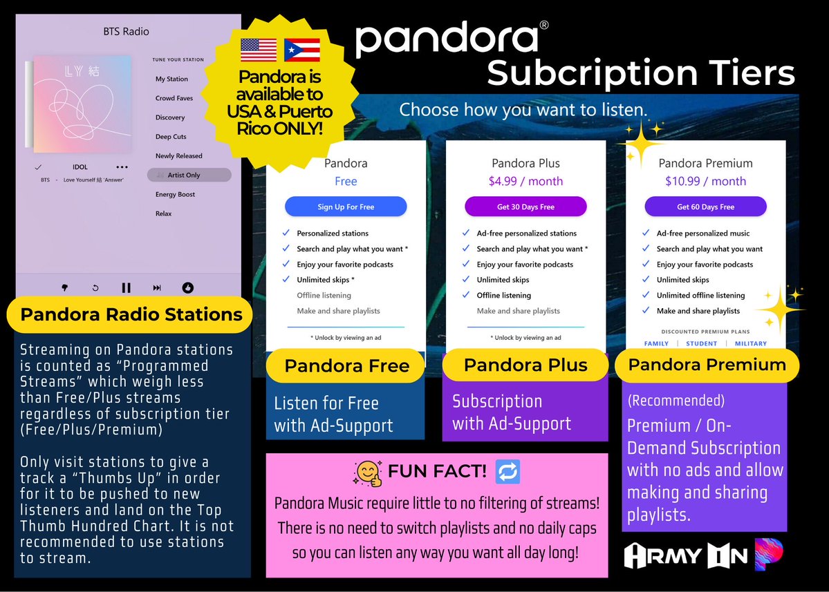 ARMY on Pandora⁷ 🐼 tweet media