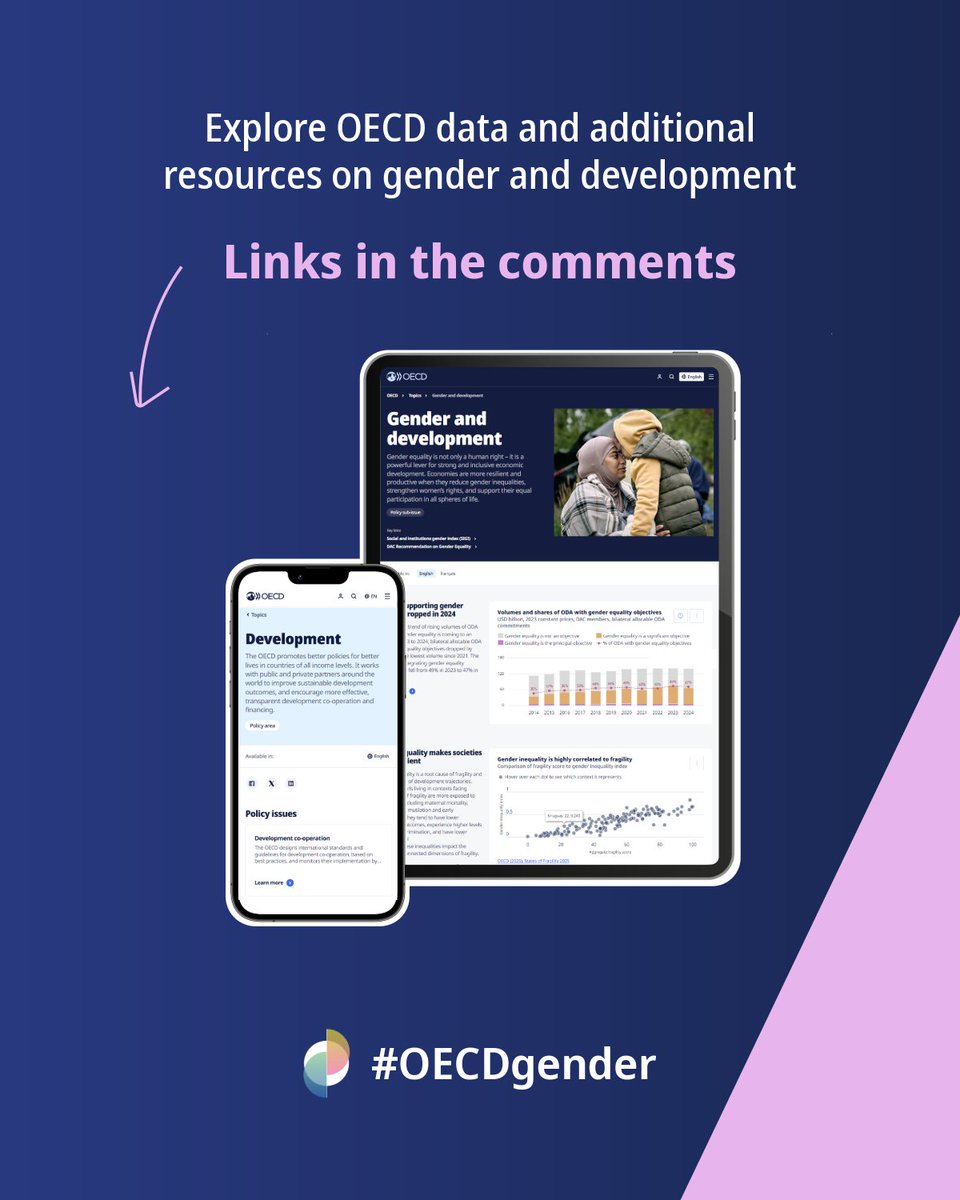 OECD Development tweet media