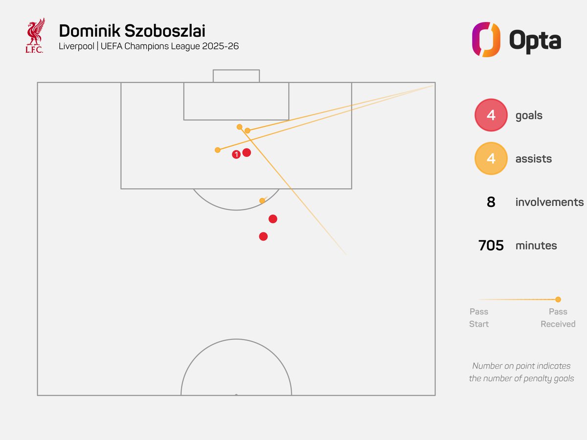OptaPlay tweet media