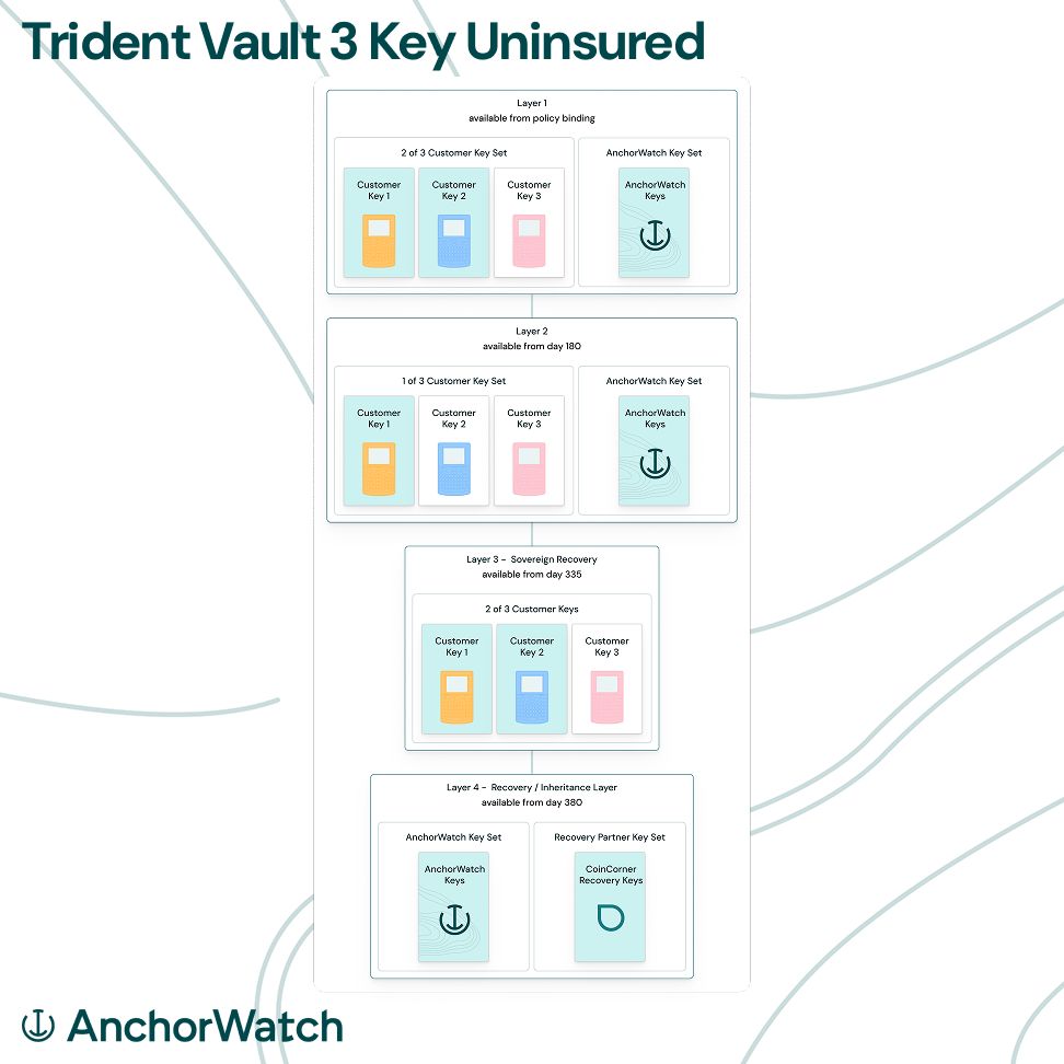 AnchorWatch tweet media