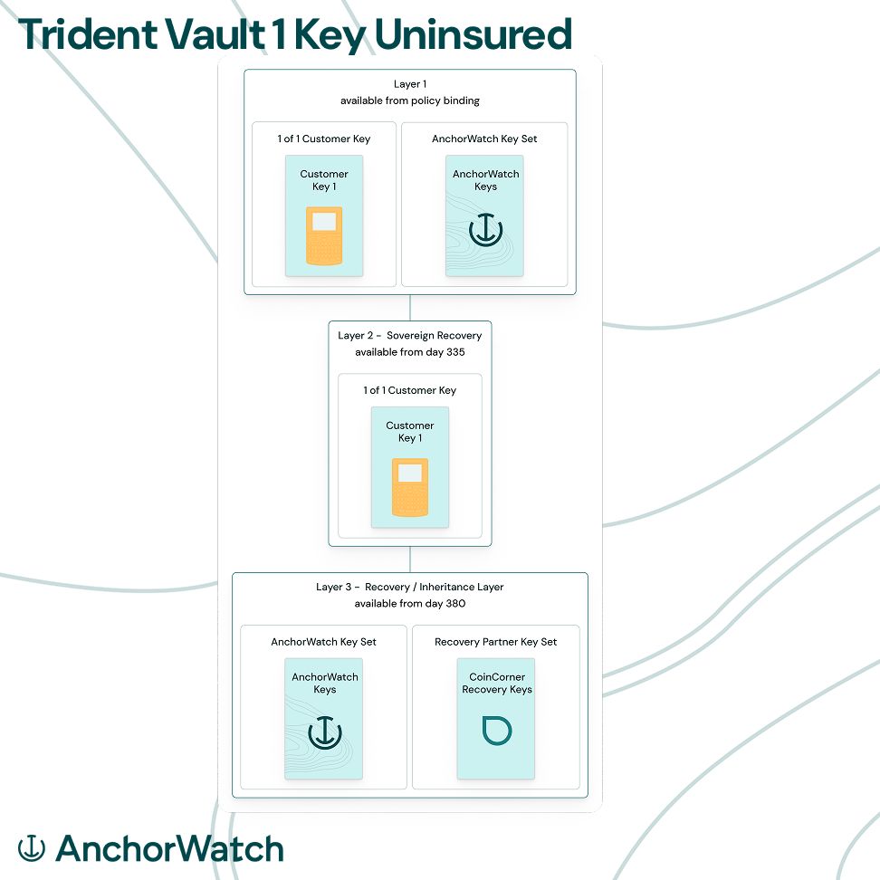 AnchorWatch tweet media