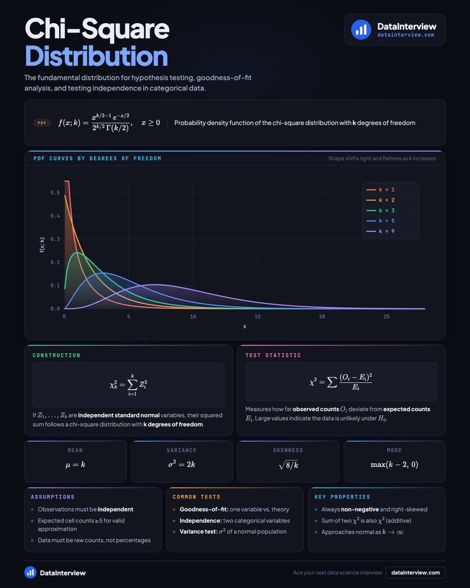 DataInterview tweet media