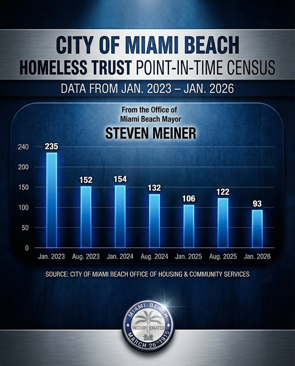 Miami Beach Mayor Steven Meiner tweet media