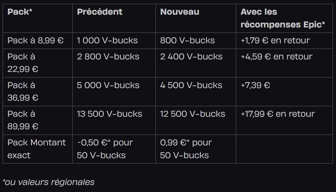 JV - Jeux vidéo tweet media