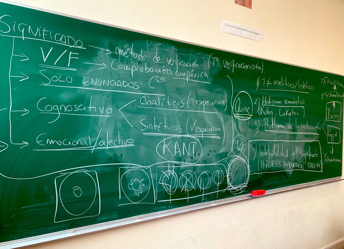 JosefaRosUCM's tweet image. Pizarra de mi clase sobre el verificacionismo + los dogmas del empirismo de Quine.
👉🏻 #Filosofía #Ciencia #Lenguaje