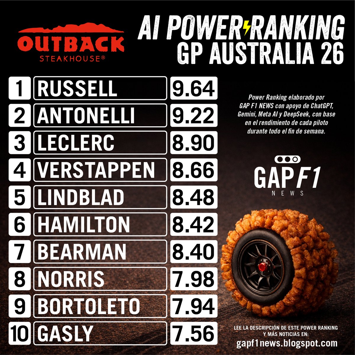 Outback Steakhouse México tweet media