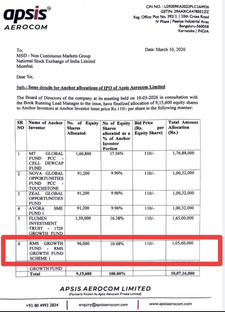 RMS Growth Fund tweet media