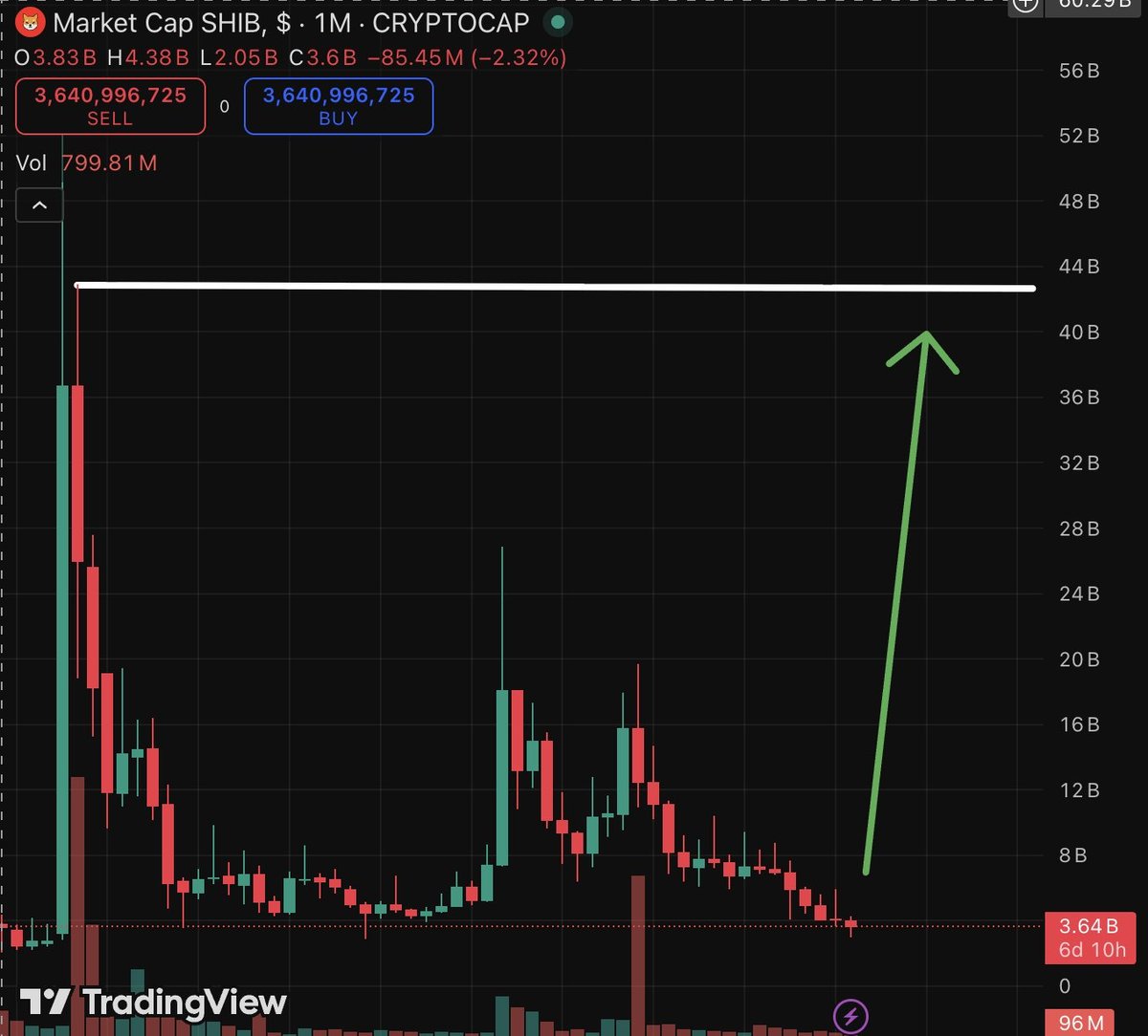 CRYPTO SHIB tweet media