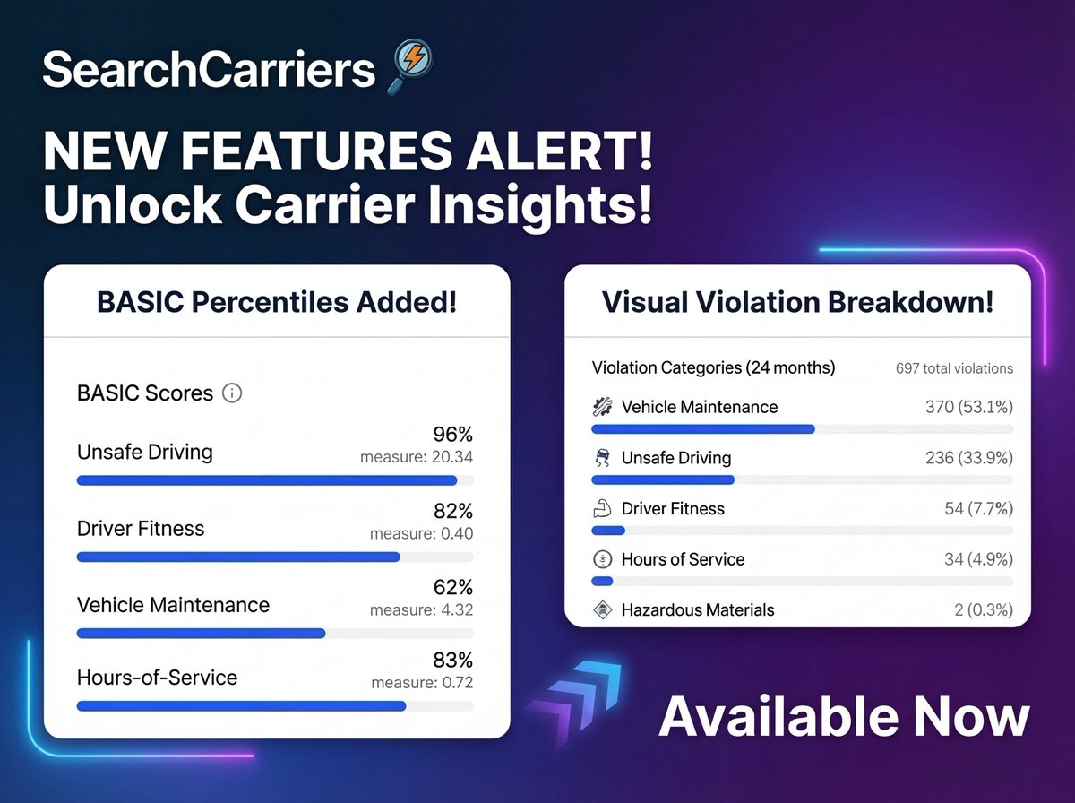 SearchCarriers.com tweet media