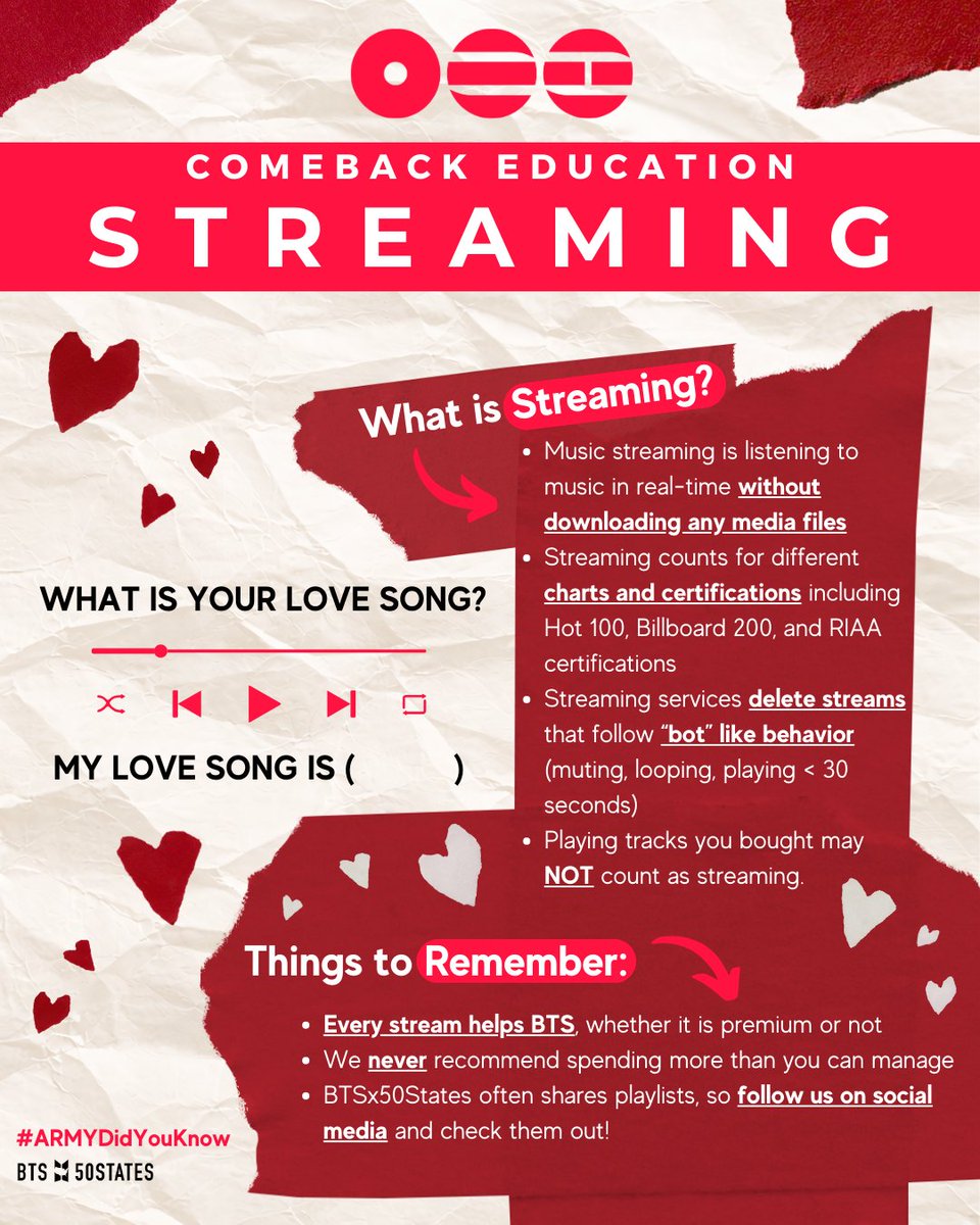 btsxNorth's tweet photo. COMEBACK EDU TIME! 

STREAMING 🧵
Streaming is used by radio &amp; the music industry to determine popularity &amp; demand.  Audio &amp; video streams are key for charts and RIAA certificates. Let's explore some of the apps on which you can stream. 

#ARMYDidYouKnow #ARMYEDU2026 #BTS_ARIRANG https://t.co/ZdFnal7fMi