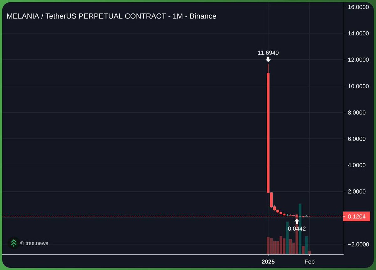 if you remember this then you are an OG