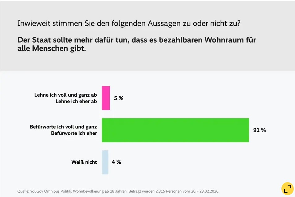Deutscher Mieterbund tweet media