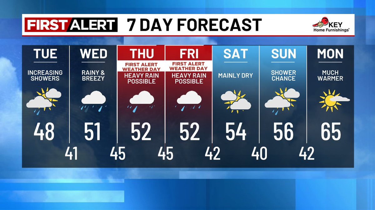 Katie Zúñiga tweet media