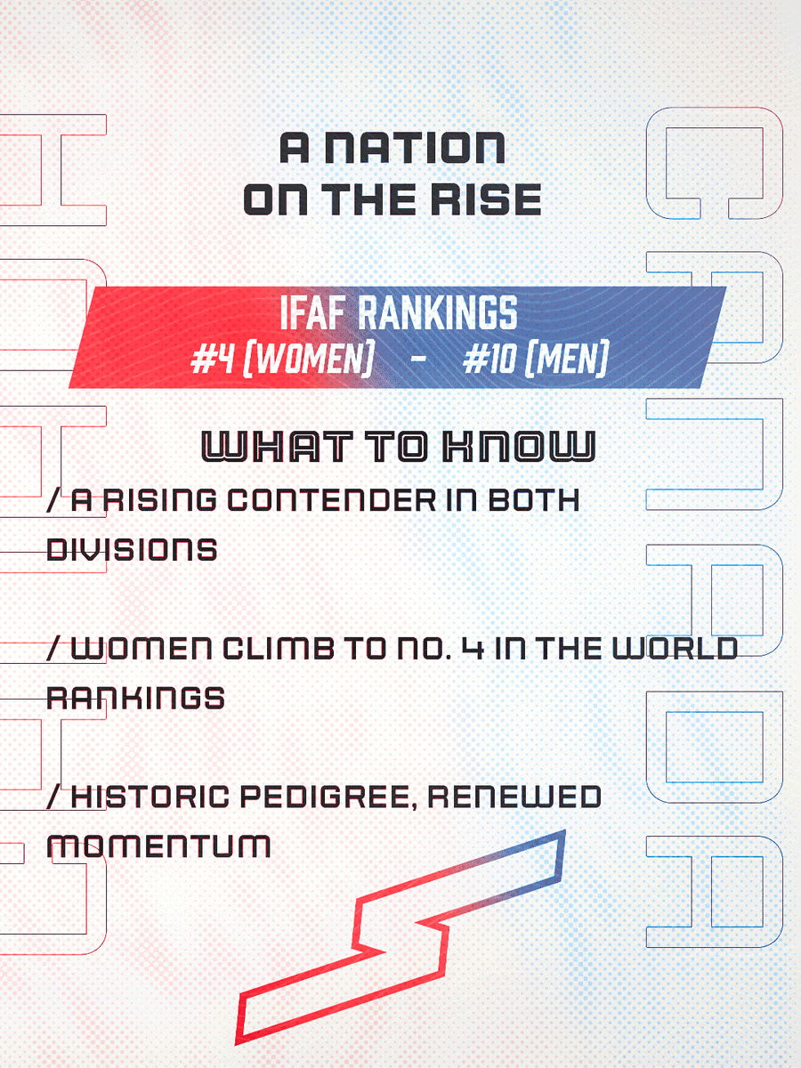 Int’l Fed of American Football tweet media