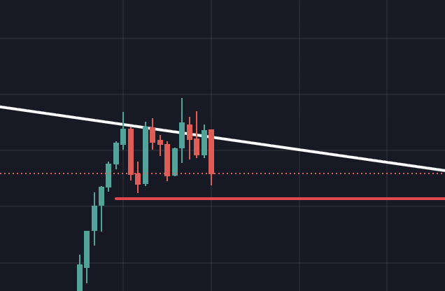 willbuysdips's tweet photo. $SPY

The resulting breakout of this short-term range will determine the rest of the day's performance. https://t.co/t4IoBU7T90