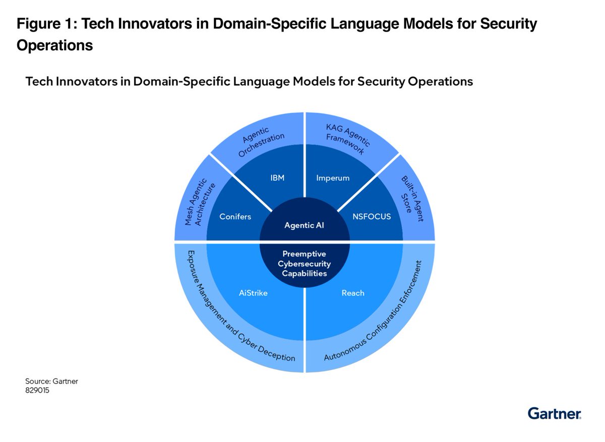 Reach Security tweet media