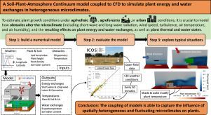 in silico Plants tweet media