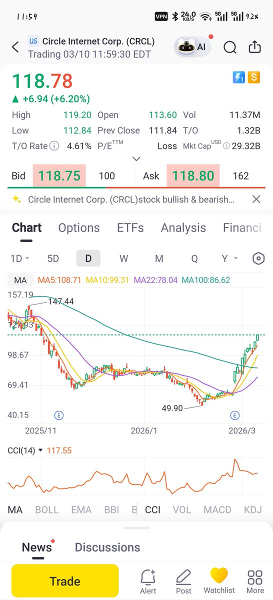 zhengbinmaster's tweet photo. Just buy familiar stocks, and making money is easy https://t.co/CnzBbb2voE