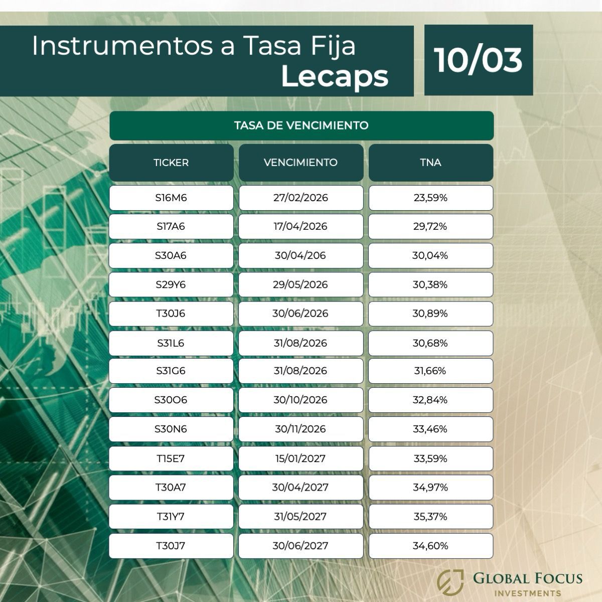 Global Focus Investments (@globalfocusinv) on Twitter photo 