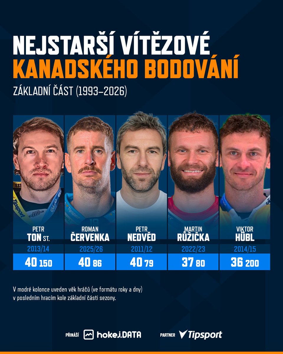 TELH stats tweet media