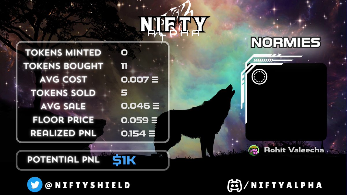 guppie2121's tweet photo. Glad to have bought in elite collabs for our community members in @NiftyShield 

We've seen these projects absolutely cook 
@D3lMundos ATH: 0.12E
@Nerd_Mutants ATH: 0.014E
Supawcool ATH: 0.026E
Mega Honey Bader ATH: 0.02E 
Franky's Nibbles ATH: 0.04E

All WL that we had (and alpha calls)

Are you cooking with us? If not, join our discord and finally stop caring about "market conditions"