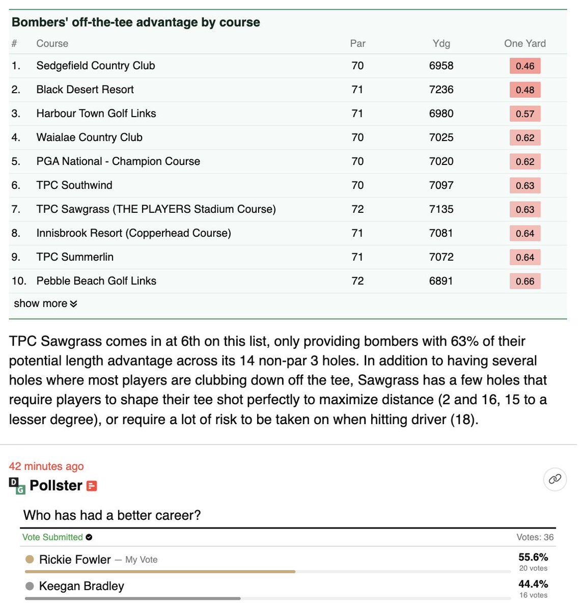 data golf tweet media