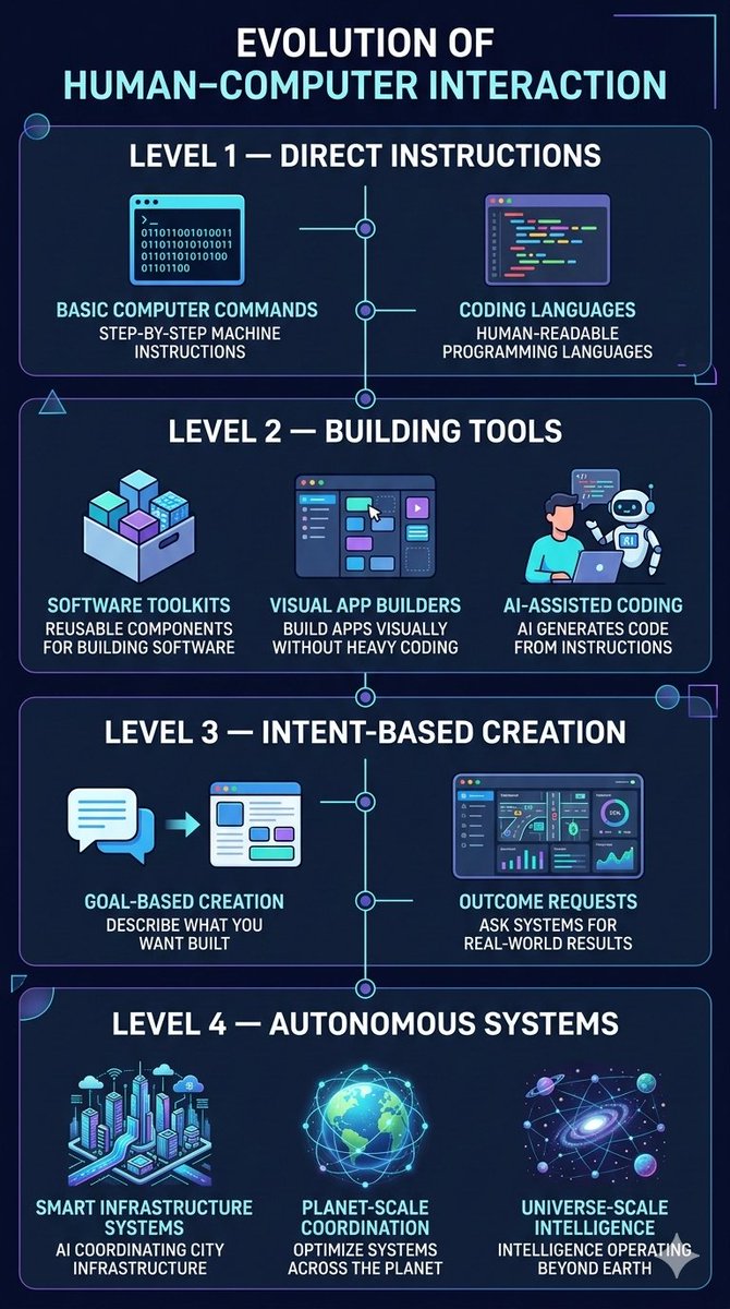 Shahbaz | Script Kiddies tweet media