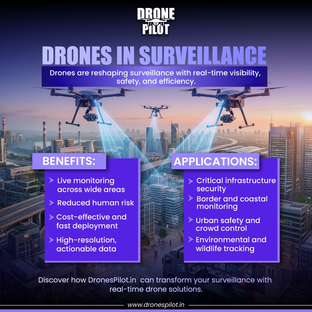 Drones Pilot tweet media