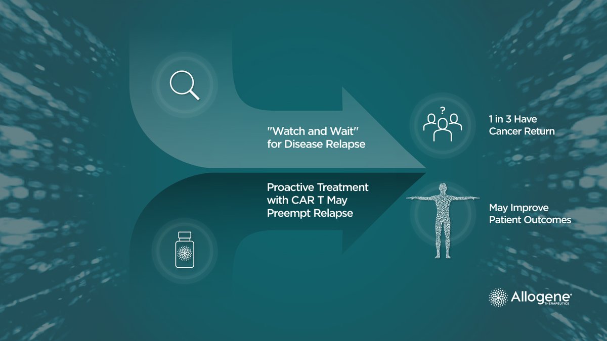 Allogene Therapeutics tweet media