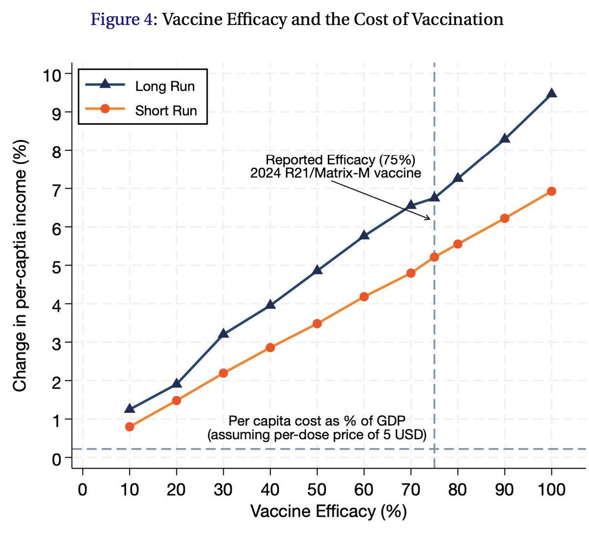 Justin Sandefur tweet media
