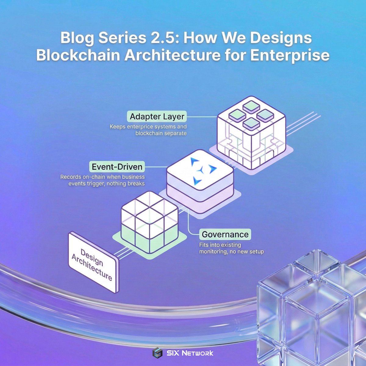 SIX Network (📦,💙) tweet media