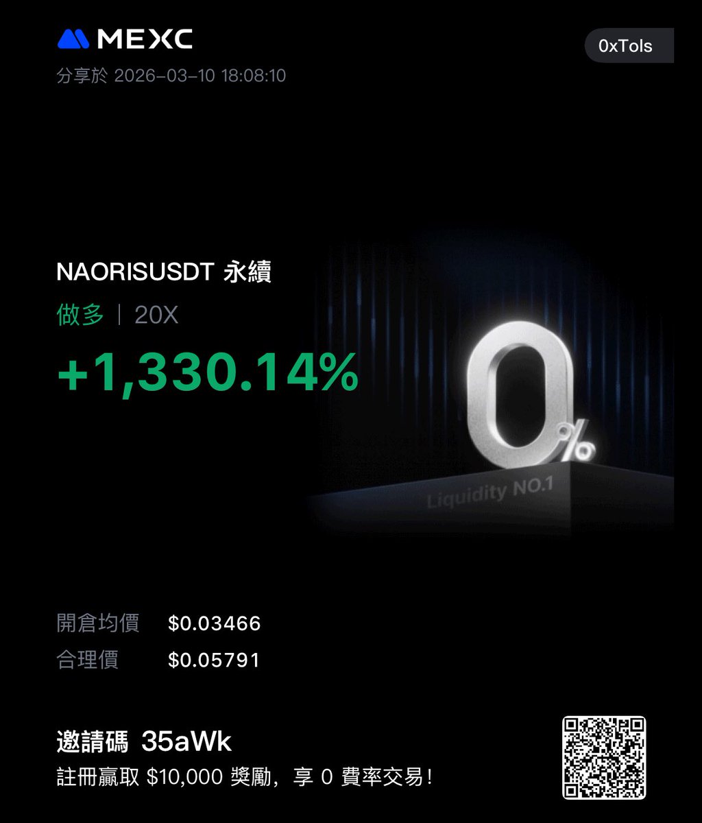 繼續抓下一隻小幣
愛小幣，打小幣用 <a href="/MEXCZH/">MEXC_華語</a> 

(一則100u括號記得刪）

開玩笑的，是真心覺得好用
雖然很土狗的會限額，但也合理(￣∇￣)b