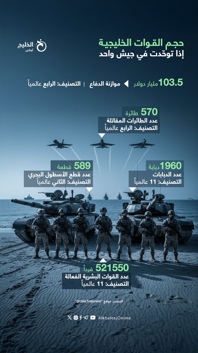 إنفوجرافيك الخليج أونلاين tweet media