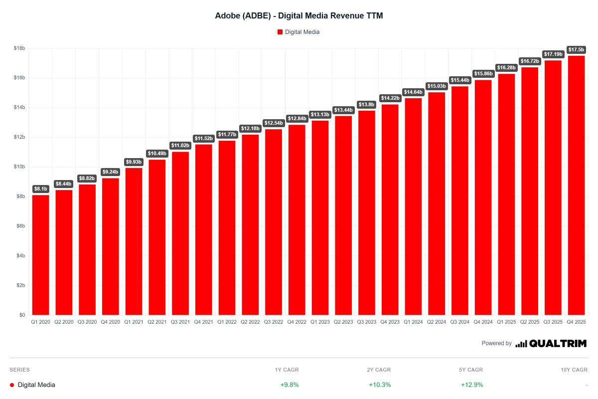 Qualtrim tweet media