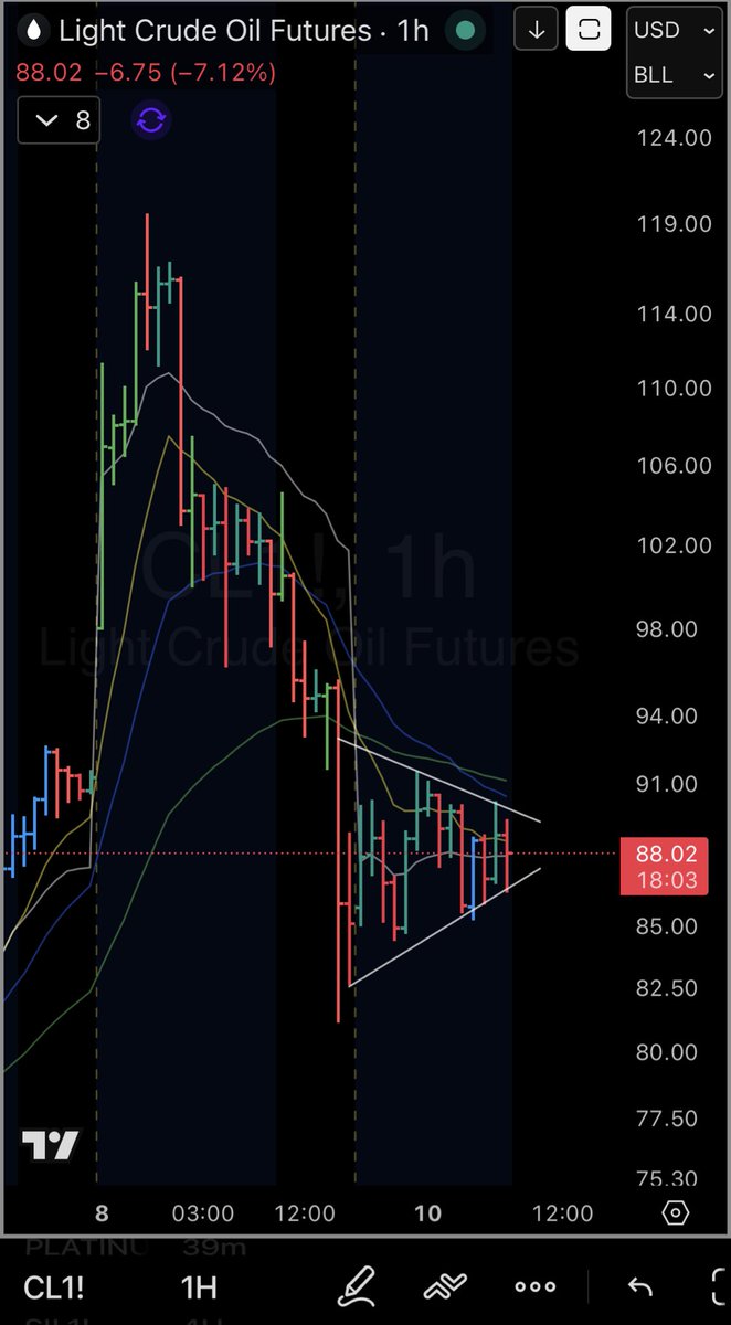 Day End Trader tweet media