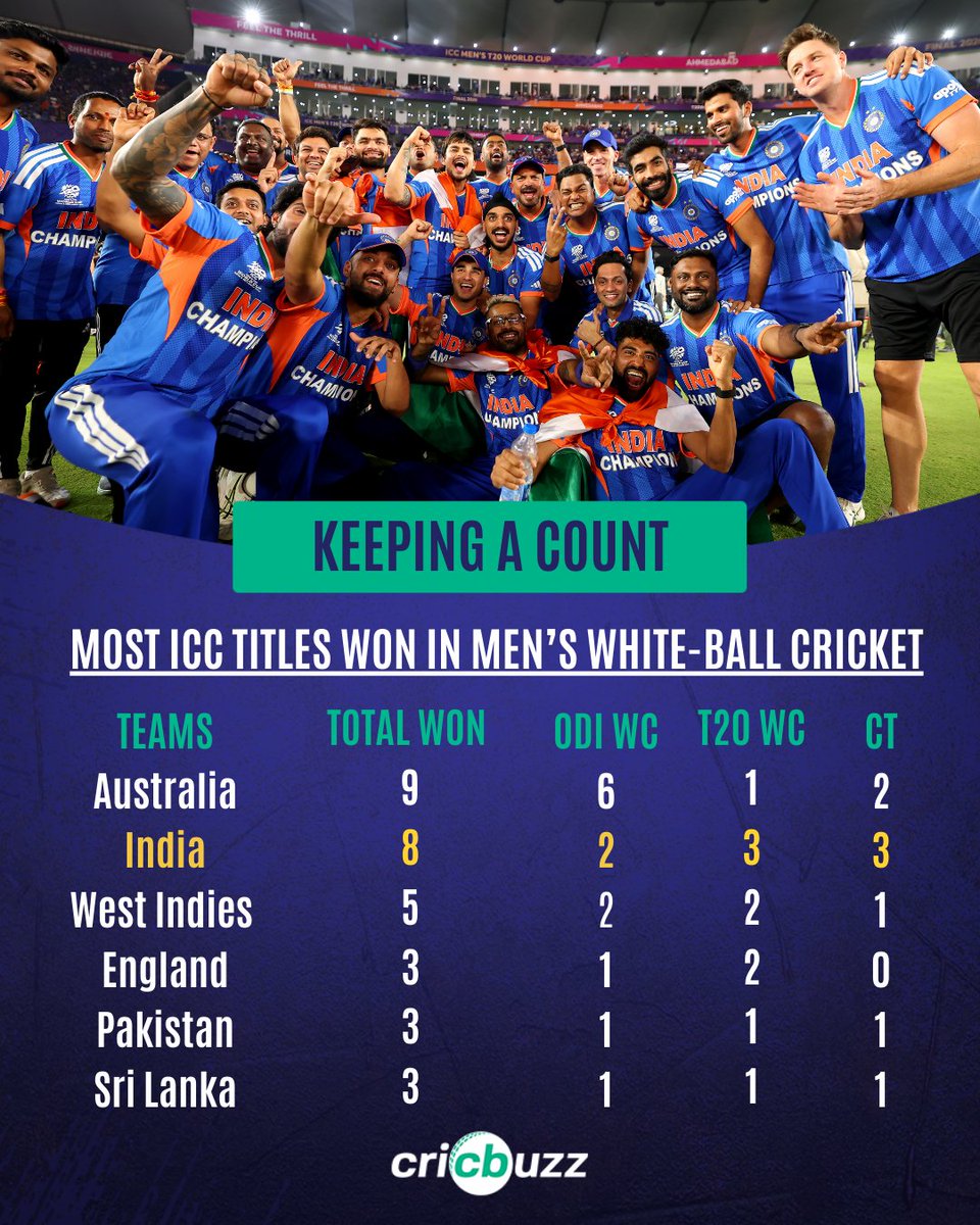 Cricbuzz tweet media