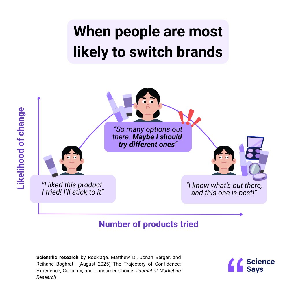 Science Says tweet media