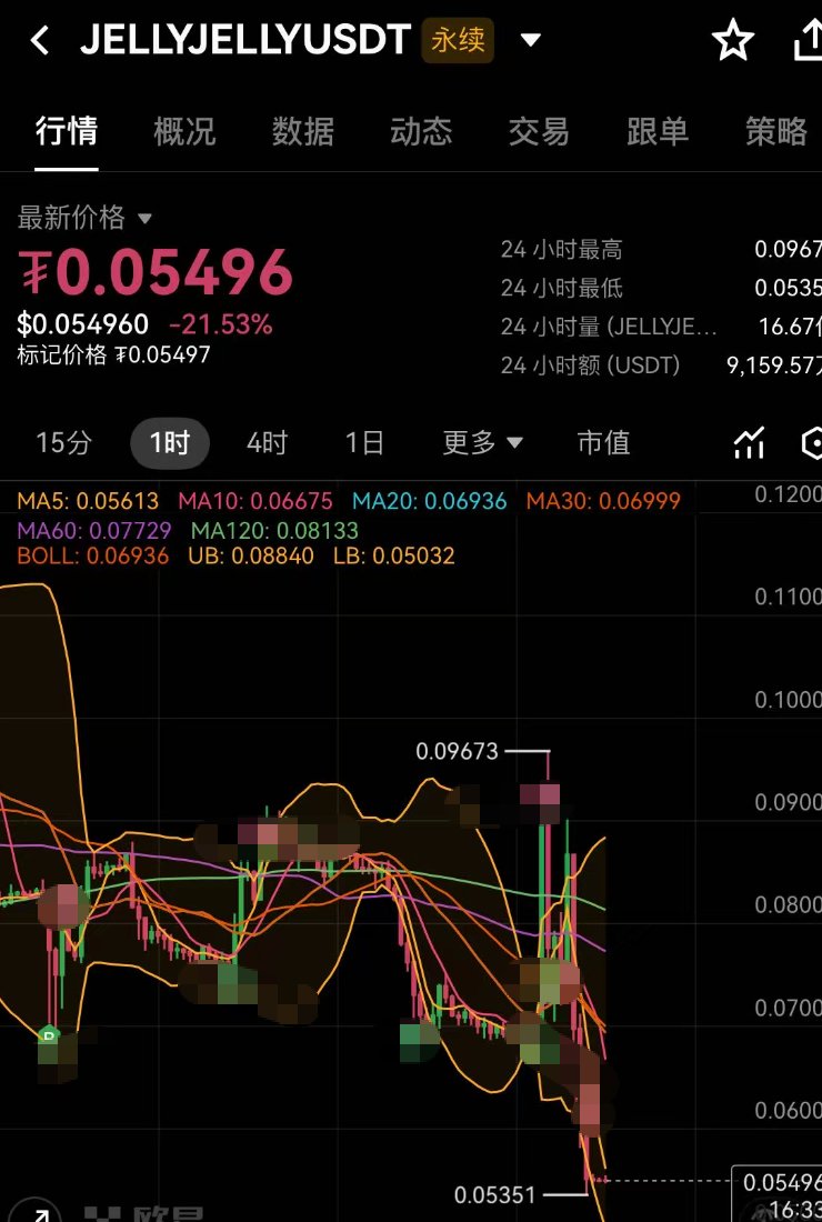 梭教授说 tweet media