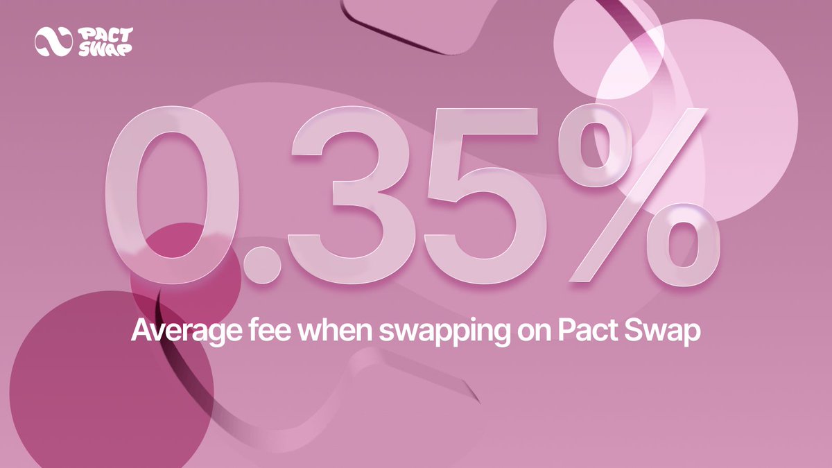 Trying to cash out your latest 10x but getting wrecked by gas and bridge fees?
We’ve all been there.

Your profits shouldn’t turn into a headache.
That’s why Pact Swap has up to 95% lower fees.

Pick your pair and just PACT 🔄 we’ll take care of the rest.