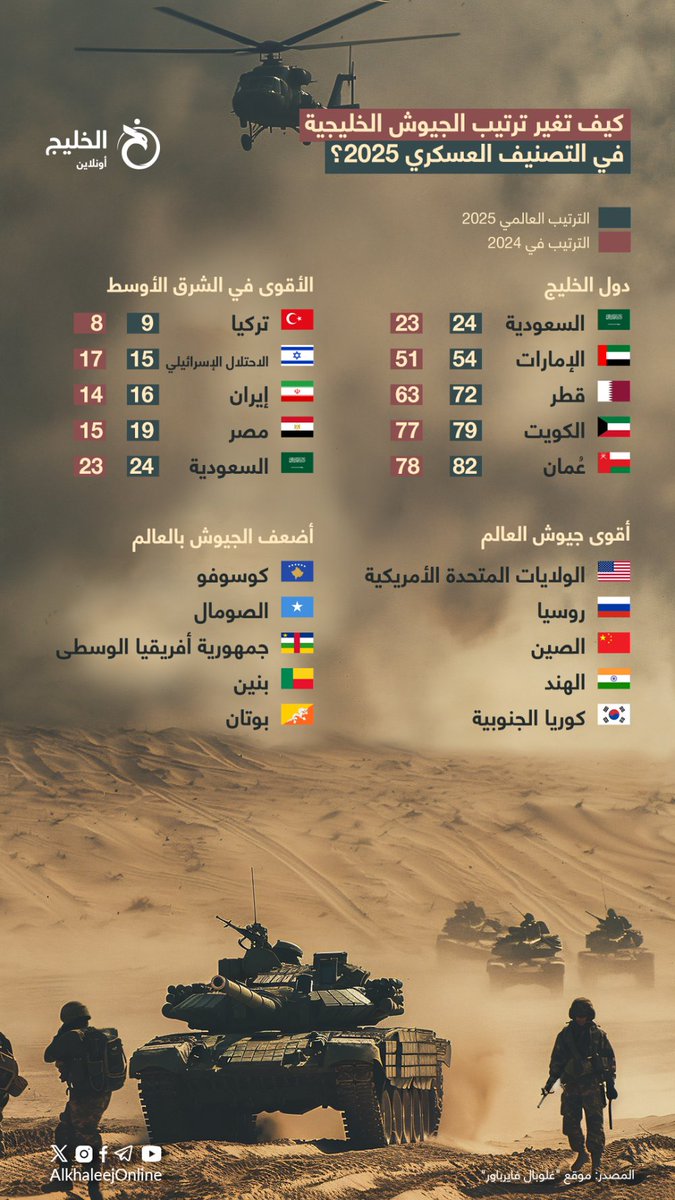إنفوجرافيك الخليج أونلاين tweet media