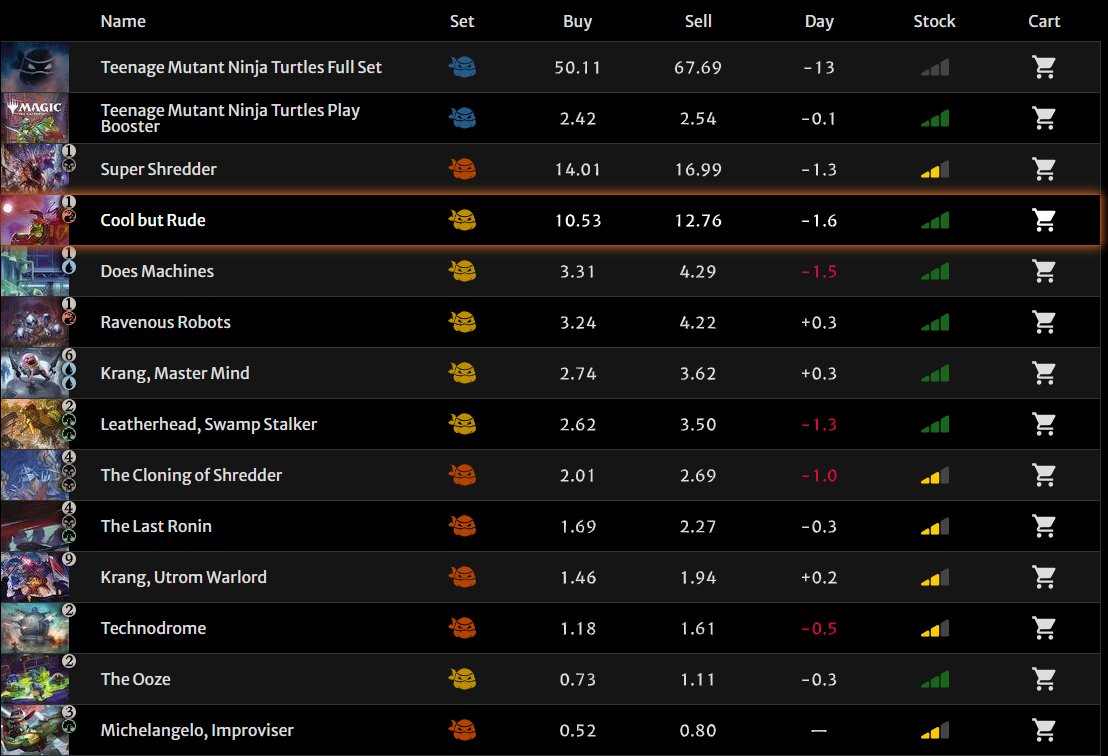MODOnomics tweet media