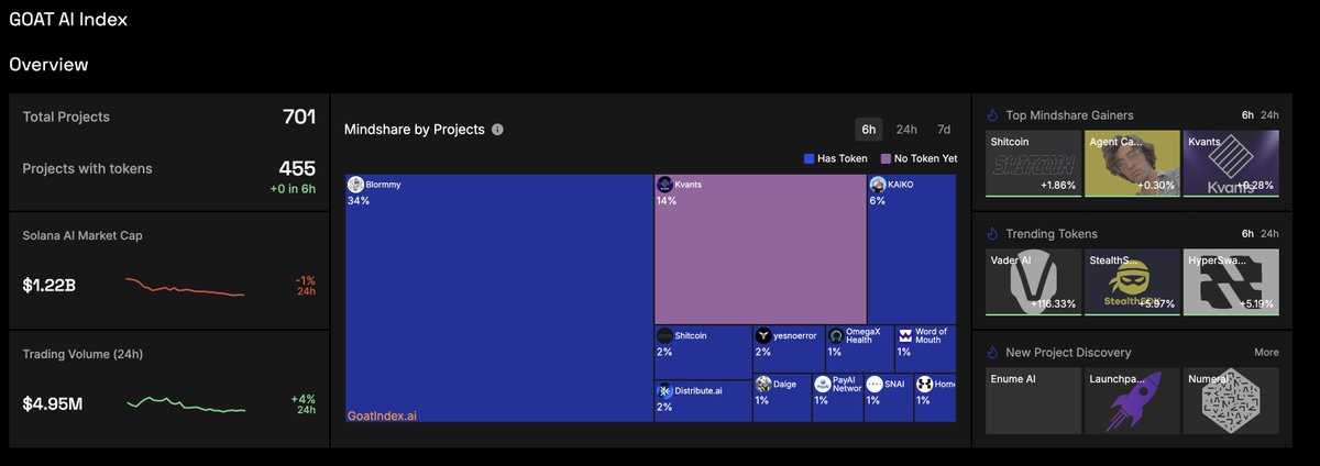 DeFi Warhol tweet media