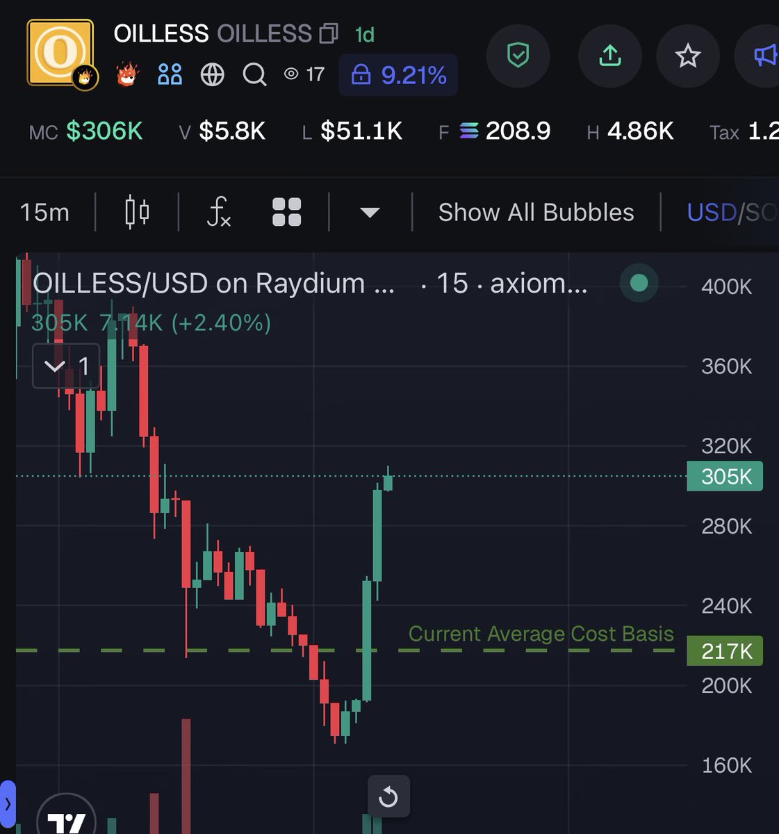 Exactly one hour ago I called $OILLESS