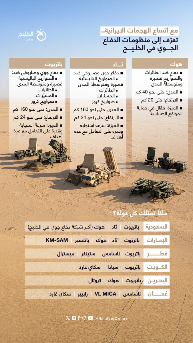 إنفوجرافيك الخليج أونلاين tweet media