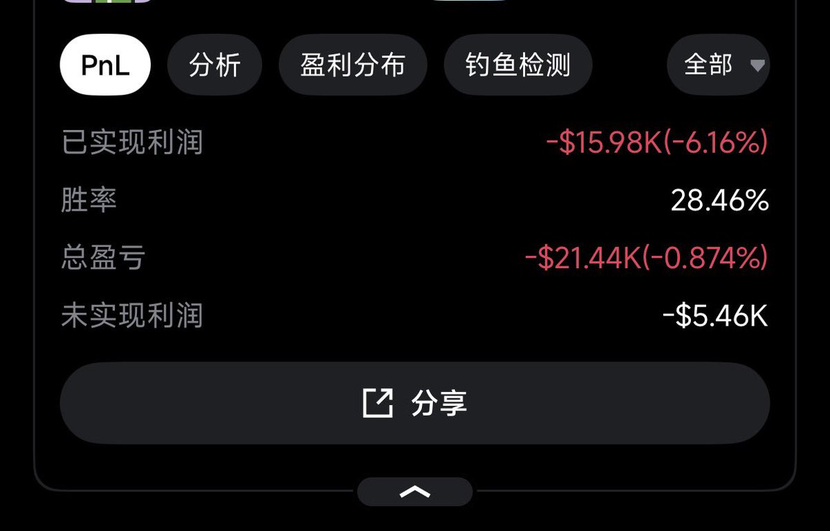 之前还是好赚啊，apx 0.1买了10wu，0.18买了5wu。

10wu账户最高点大概2m多收益，但是最后1.5左右才开始卖的。

0.18买的是波段账户，之前还记得每天睡醒就在群里发波段账户余额，最后卖了60多wu出来。

结果就是后面乱冲meme，亏了也挺多的。。。