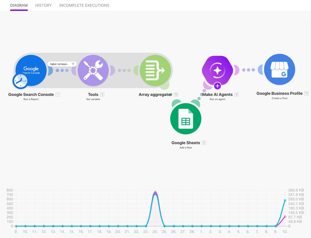 Jordan | Automation tweet media