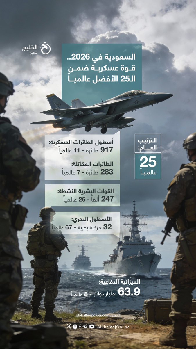 إنفوجرافيك الخليج أونلاين tweet media