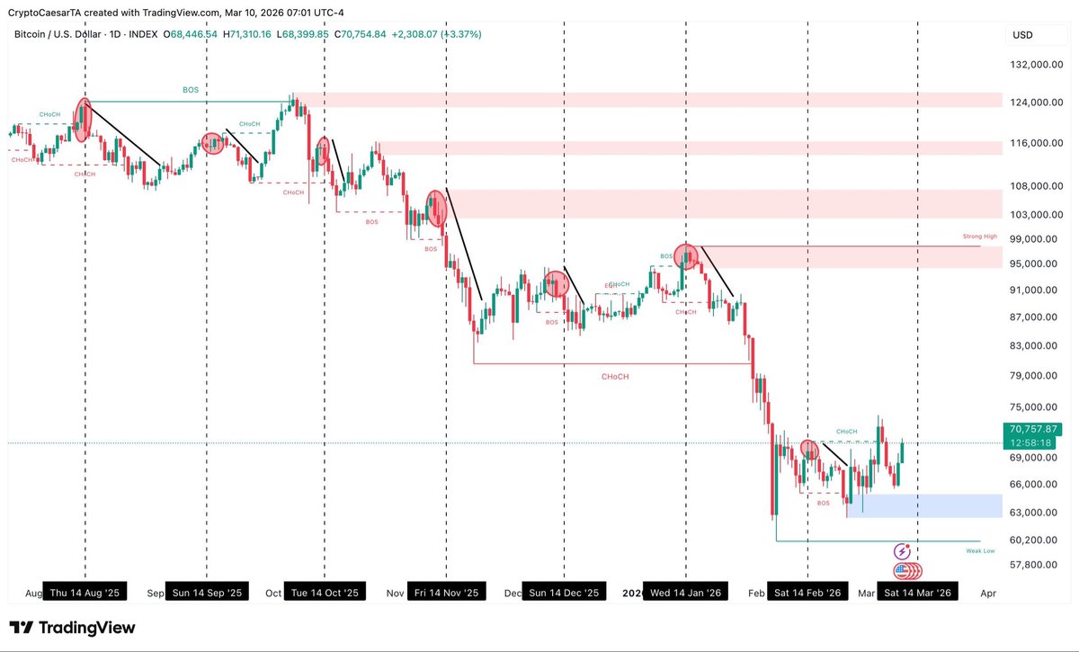 Crypto Caesar tweet media