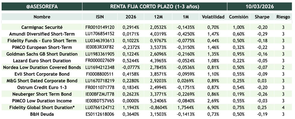 Edu Estallo - Asesor Financiero tweet media